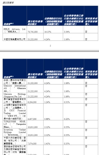 高瓴参与，这家公司IPO首日大涨！