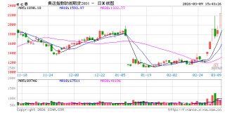 收评|国内能化期货主力合约大面积涨停