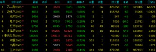 收评|国内期货主力合约涨跌互现 铂封涨停板