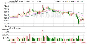 洽洽食品：公司海盐味瓜子已在全国线下部分渠道铺货，各个区域渠道铺货会有些差异