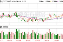 中际旭创：公司始终对行业内前沿技术保持关注并积极布局