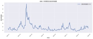 贵金属深度报告：通胀回马枪，避险压舱石—3月市场展望