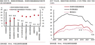 中信证券：中美破冰会谈后贸易摩擦会如何演绎？