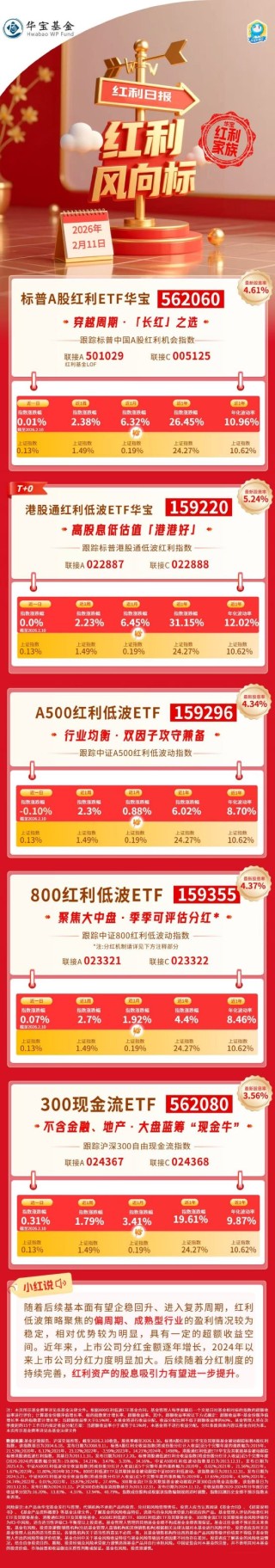 红利风向标 | 现金流策略与科技成长双走强，关注哑铃策略新方向