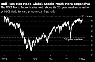 股市多头即将迎来今年首次大考 高估值之下财报几乎容不得任何闪失
