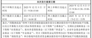 定价83.06元/股！688790，周五申购