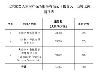 又一家财险公司法巴天星开业，小米共同持股！