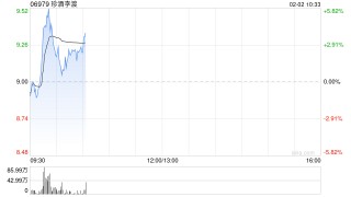 珍酒李渡盘中涨超5% 机构称看好白酒板块或迎十年大底投资机会
