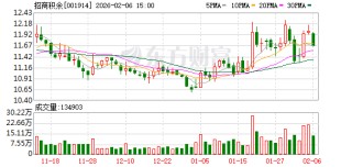 招商积余：截至2026年1月30日，公司合并融资融券信用账户股东总户数为20334户