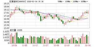 欧莱新材大宗交易成交524.40万元
