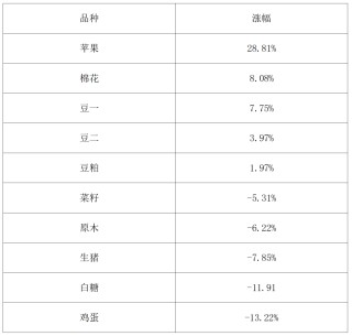 2025期市盘点：金银狂飙、铜锂闪耀、原油“失意”！今年有哪些机会？