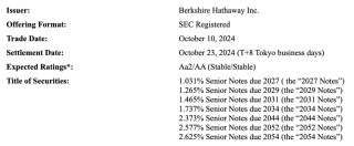 “股神”巴菲特，出手