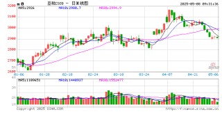 光大期货：5月8日农产品日报