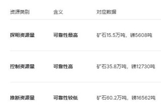 倍杰特2.25亿收购资不抵债矿业公司，新手入局挑战重重