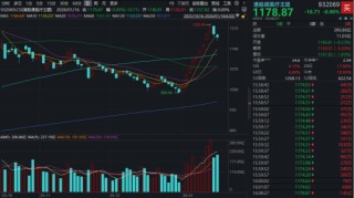 医疗硬科技崛起，港股通医疗ETF（159137）上市首周告捷，AI医疗+脑机接口双线发力