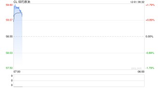 主要产油国宣布维持明年头三个月暂停增产计划