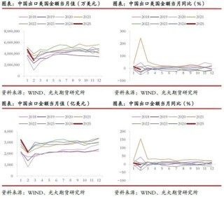 光期研究：超预期关税政策对集运和原油市场影响几何？
