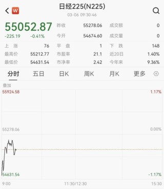 韩国股市，直线拉升！