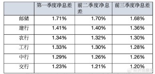 营收、净利润均回到正增长 六大行三季报传“暖意”