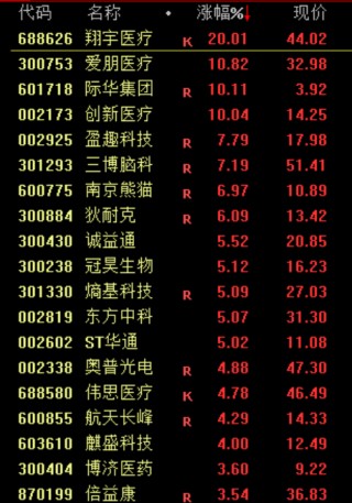 利好！全线大涨！