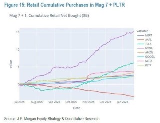 苹果连跌八周！存储阴霾笼罩，高盛逆市喊“1月29日前抄底”