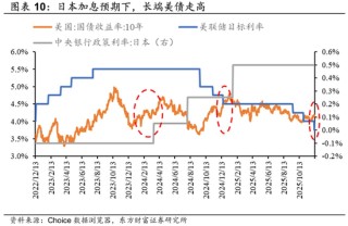 陈果：留意外部扰动，耐心伺机布局