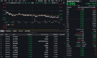 “茅五泸汾洋”重挫，食品饮料ETF华宝（515710）收跌0.84%！茅台董事长喊话“穿越周期”，配置时机渐显？