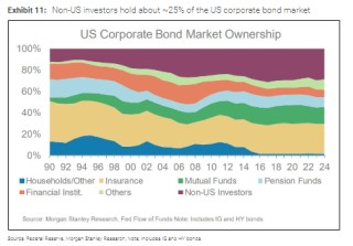 特朗普“大漂亮”法案中埋着“资本税地雷”，大摩：参议院若不澄清，市场将面临冲击
