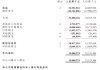 农夫山泉去年净利润158.7亿元，拟分红111亿元