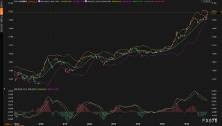 日本加息，为什么日元反而暴跌了？假期前要出事？