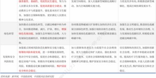 银河证券解读2026年政府工作报告：锚定A股市场投资主线