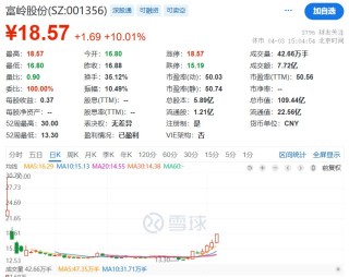 一次性餐具商富岭股份利空拉板：印尼生产基地将在今年三季度后投产，公司仍受美国关税较大影响