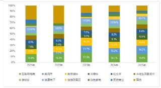 “铁打”的恒生科技指数