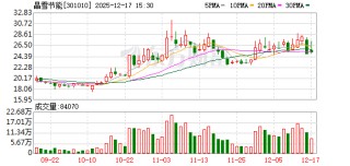 晶雪节能：行业处于寒冬期，需求萎缩导致第三季度业绩下滑