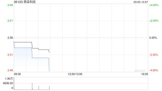首佳科技发盈喜 预期2025年度除税后溢利同比上升不少于50%