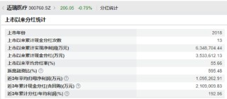迈瑞医疗A+H： 反腐风暴后国内业务全线收缩 上市后分红超300亿多数流向大股东、现金充足IPO意在海外市场？