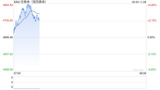 黄金白银大跌带崩原油，瑞银研报看空：伊朗局势一旦缓解容易出现阶段性回落