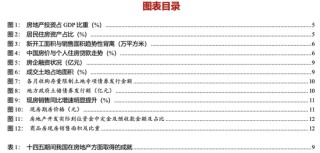 浙商宏观李超：如何理解房地产发展新模式？现房销售增速可能先于期房企稳，是观测地产市场企稳的前瞻指标