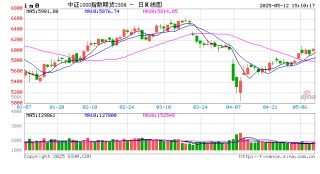 国泰君安期货：中美谈判迎来进展，开盘股指齐反弹
