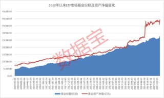 国家队“借道”ETF维稳，市场规模再创新高！