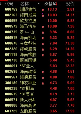 刚刚！暴涨，创新高！