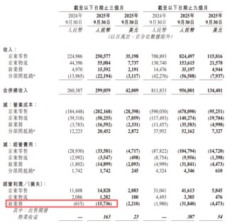 百亿利润没了，外卖大战的残酷账本