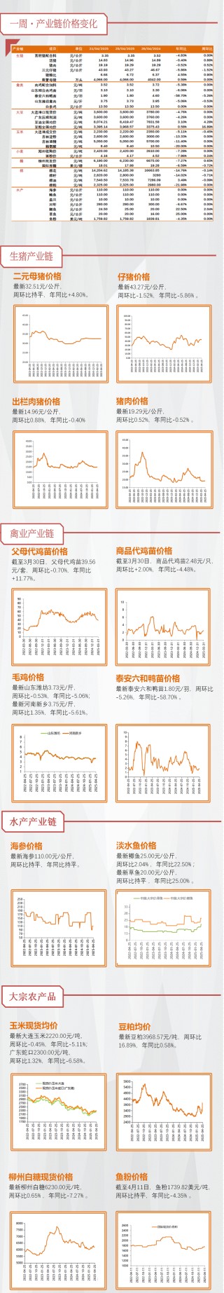 【天风农业】重视粮食安全及相关板块投资