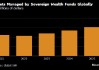 全球主权财富基金资产创新高 对科技行业的投资增加