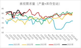烧碱期现价格双双反弹，持续性如何？