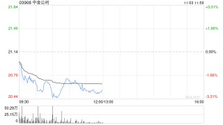 中泰证券：维持中金公司“买入”评级 经纪、投资带动增长