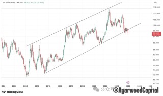 白银价格长期趋势分析报告：黄金牛市下的更好选择