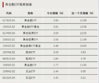 今天，大资金再加仓！