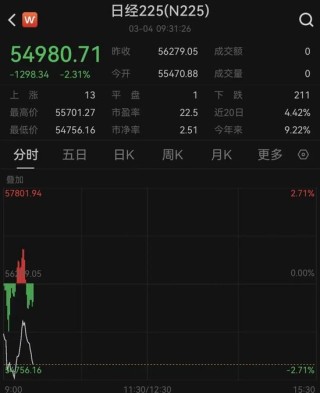 刚刚！韩国股市暴跌！触发熔断