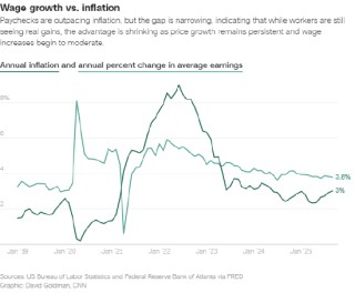 美国民生成本危机的解决之道，或许同样行不通